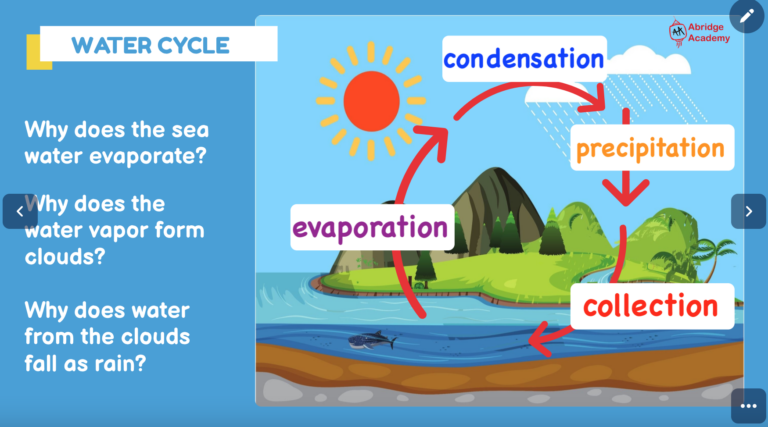 Science lessons for advanced English learners
