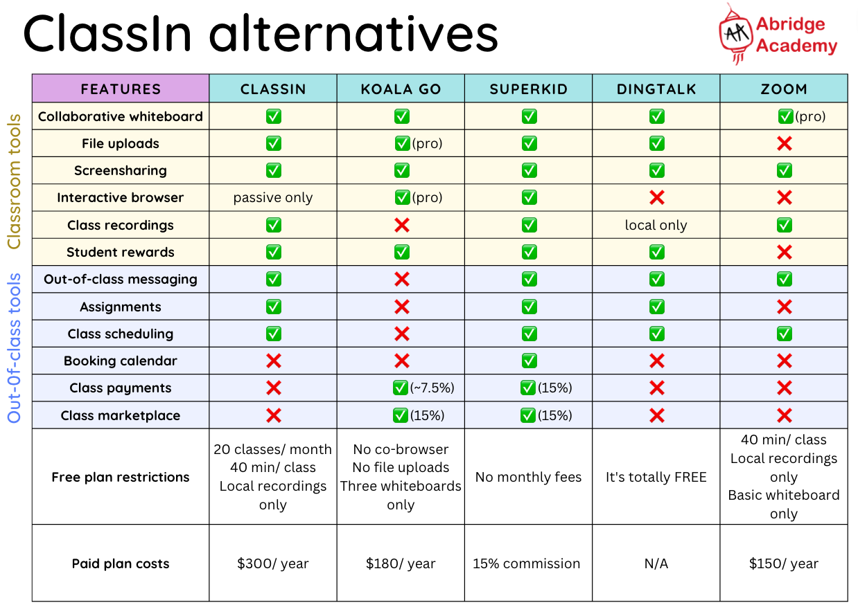 ClassIn alternatives – free and discounted online teaching platforms ...